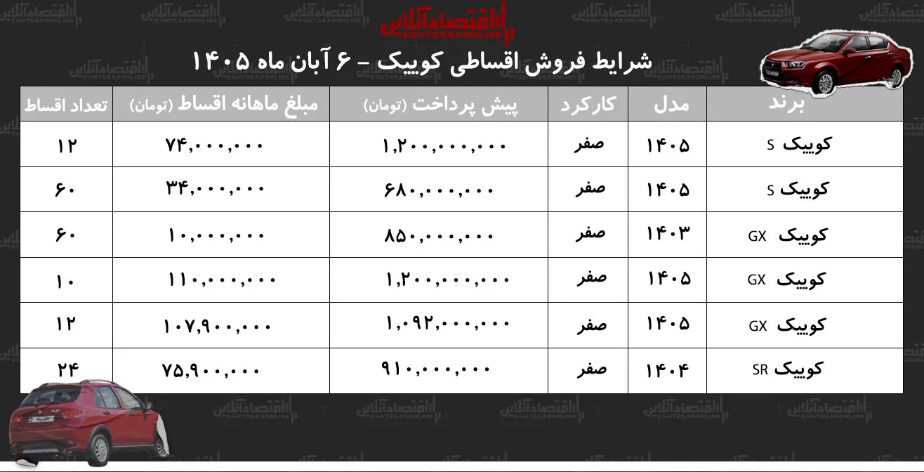 شرایط فروش اقساطی کوییک بازپرداخت ۶۰ماهه GX با قسط ماهانه ۱۰ میلیون تومان