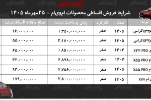فروش اقساطی ام‌وی‌ام با بازپرداخت ۲۴ تا ۶۰ماهه؛ جزئیات شرایط مدل‌ها