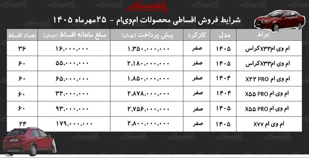 فروش اقساطی ام وی ام با بازپرداخت ۲۴ تا ۶۰ماهه جزئیات شرایط مدل ها