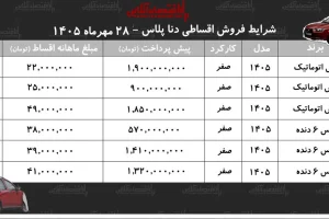 فروش اقساطی دنا پلاس؛ پیش‌پرداخت از ۵۷۰ میلیون و اقساط تا ۳۹ میلیون تومان