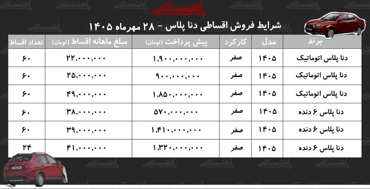 فروش اقساطی دنا پلاس پیش پرداخت از ۵۷۰ میلیون و اقساط تا ۳۹ میلیون تومان