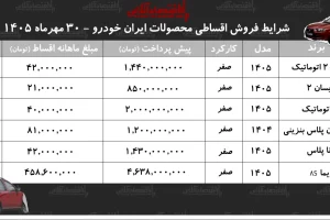 فروش اقساطی محصولات ایران‌خودرو؛ شرایط پژو ۲۰۷، تارا، سورن پلاس و هایما