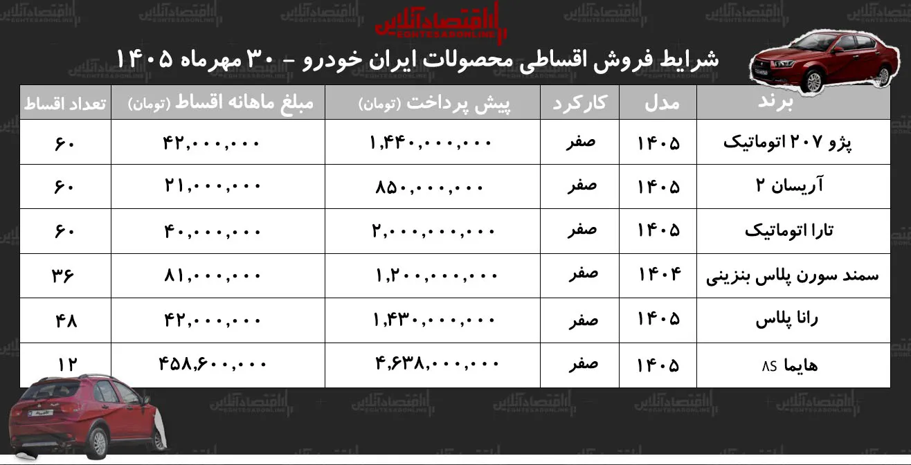فروش اقساطی محصولات ایران خودرو شرایط پژو ۲۰۷ تارا سورن پلاس و هایما