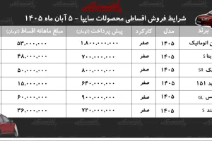 فروش اقساطی محصولات سایپا در بازار آزاد؛ شرایط شاهین، ساینا، کوییک و پراید وانت
