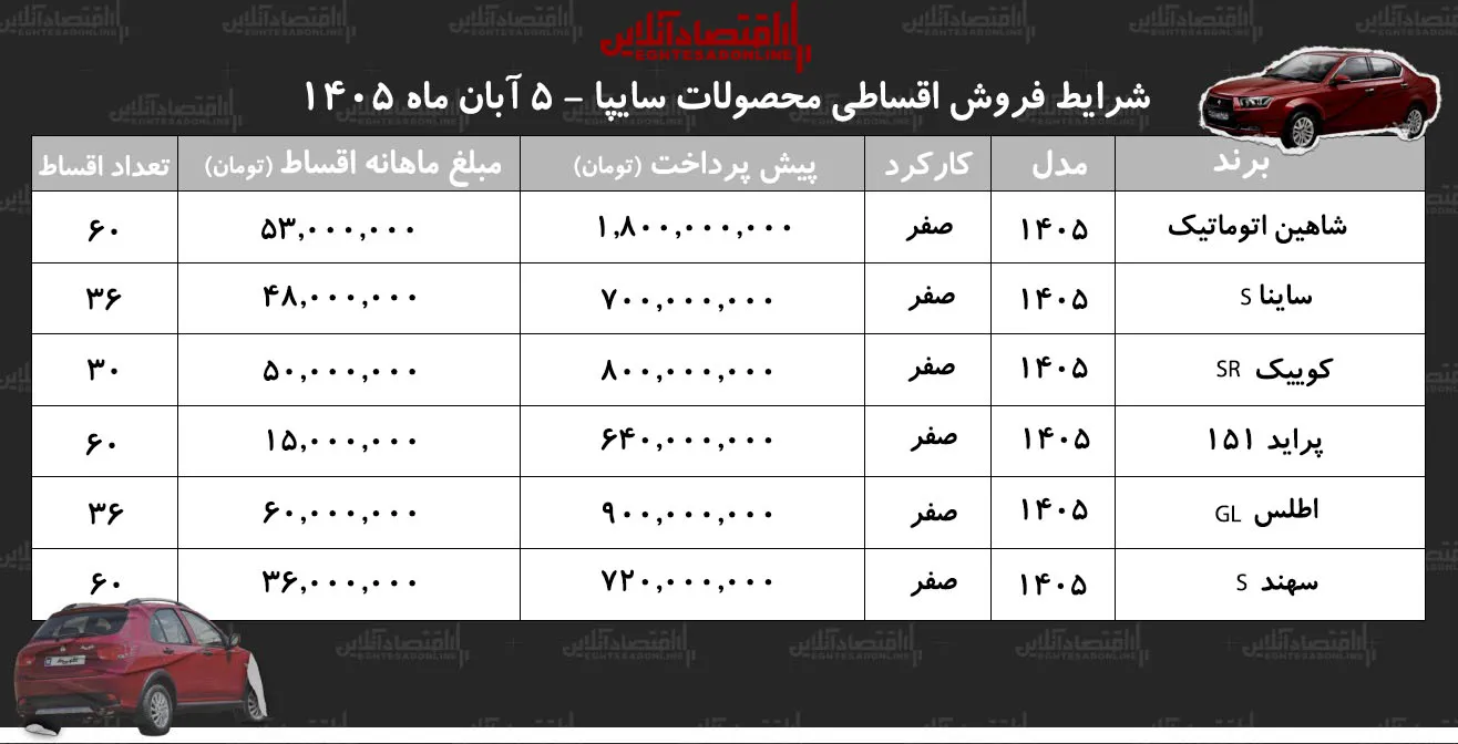 فروش اقساطی محصولات سایپا در بازار آزاد شرایط شاهین ساینا کوییک و پراید وانت