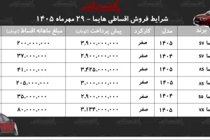 فروش اقساطی هایما؛ اقساط S۵ پنج‌ساله، S۷ دوساله و ۸S یک‌ساله