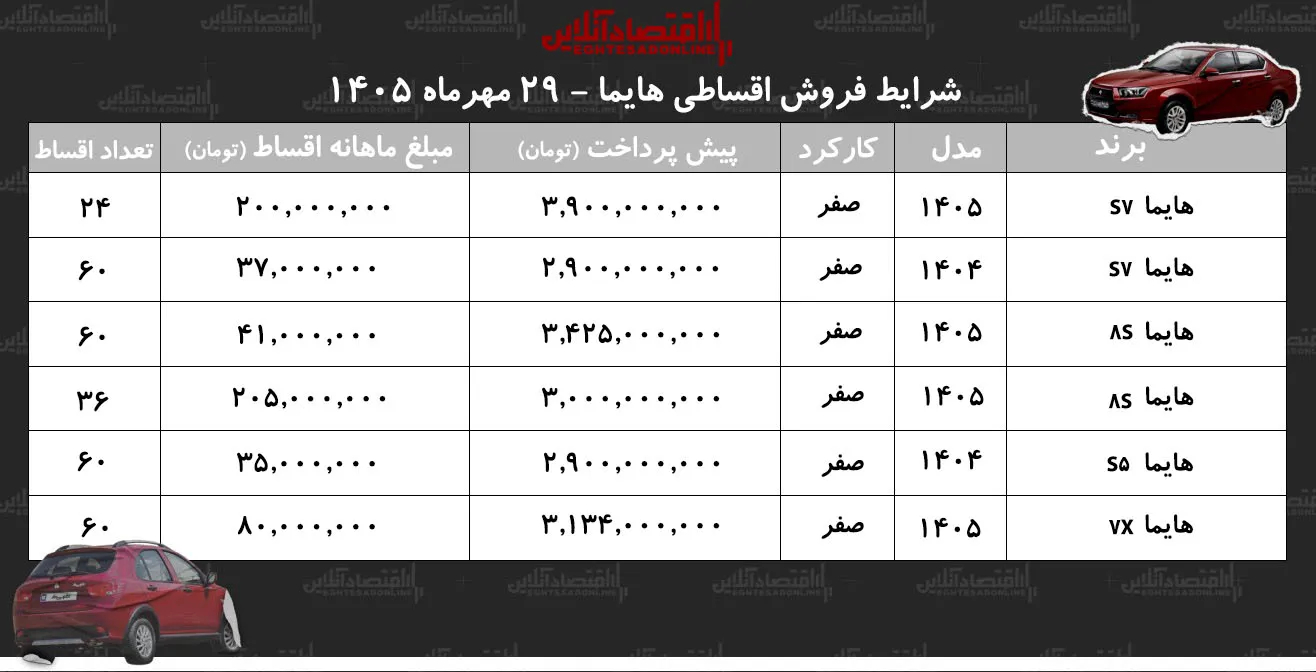 فروش اقساطی هایما اقساط S۵ پنج ساله S۷ دوساله و ۸S یک ساله