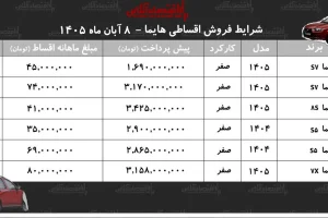 فروش اقساطی هایما؛ جزئیات پیش‌پرداخت و اقساط S۷، S۵، ۷X و ۸S