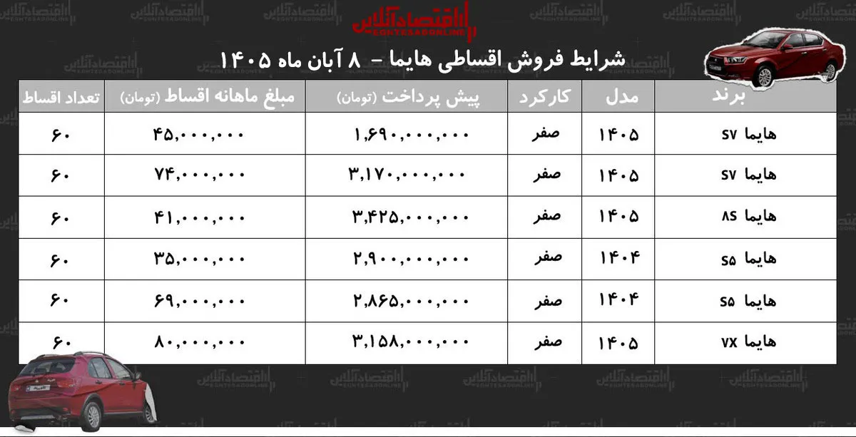 فروش اقساطی هایما جزئیات پیش پرداخت و اقساط S۷ S۵ ۷X و ۸S