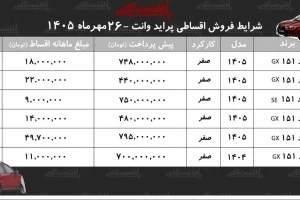 فروش اقساطی پراید وانت ۱۵۱؛ اقساط ماهانه از ۸ میلیون تومان