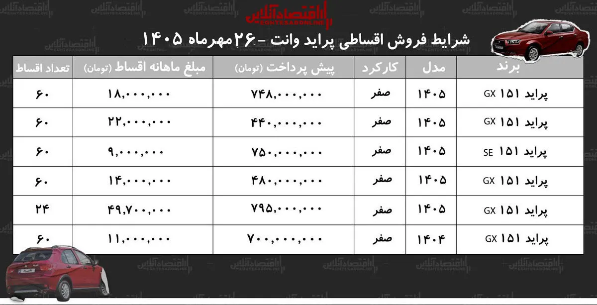 فروش اقساطی پراید وانت ۱۵۱ اقساط ماهانه از ۸ میلیون تومان
