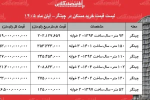 قیمت آپارتمان در چیتگر؛ واحد ۵۲ متری با قیمت ۶.۵ میلیارد تومان عرضه می‌شود