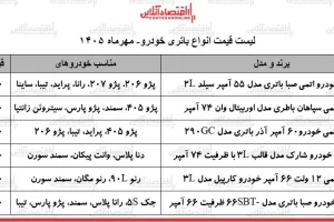 قیمت باتری خودرو در بازار؛ از ۴ میلیون و ۲۵۰ هزار تا ۸ میلیون و ۷۰۰ هزار تومان