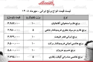 قیمت برنج ایرانی؛ کیسه ۱۰ کیلویی عنبربو ۵ میلیون و ۸۰۰ هزار تومان