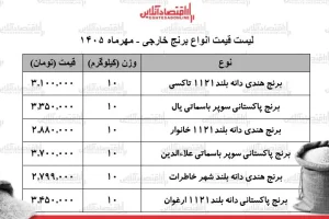 قیمت برنج خارجی در ۲۶ مهر ۱۴۰۵؛ نرخ کیسه‌های ۱۰ کیلویی هندی و پاکستانی