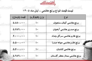 قیمت برنج هاشمی؛ هر ۱۰ کیلوگرم تا ۵ میلیون و ۹۸۹ هزار تومان