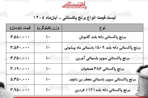 قیمت برنج پاکستانی؛ سوپر باسماتی بن‌داوود ۱۰ کیلویی ۵ میلیون و ۴۵۰ هزار تومان