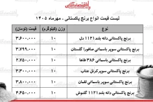 قیمت برنج پاکستانی؛ سوپر باسماتی صافورا گلستان ۱۰ کیلویی ۳ میلیون و ۷۹۹ هزار تومان