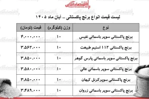 قیمت برنج پاکستانی؛ نفیس ۴ میلیون و عالی ۳ میلیون و ۵۸۰ هزار تومان