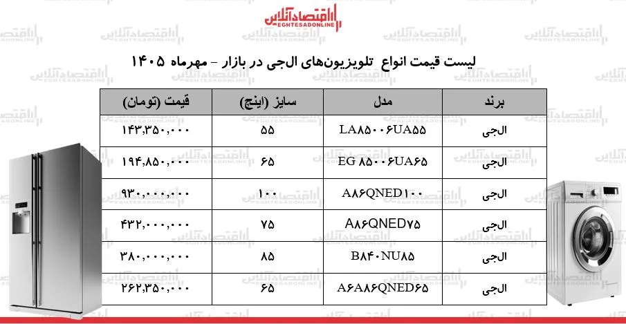 قیمت تلویزیون های ال جی در ۲۵ مهر ۱۴۰۵ مدل ۱۰۰ اینچ ۹۳۰ میلیون تومان