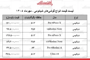 قیمت جدید انواع گوشی‌های شیائومی در بازار + جدول ۳۰ مهر ۱۴۰۵