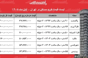 قیمت خانه در حومه تهران؛ آپارتمان ۳.۴ میلیاردی پاکدشت و ۳.۶ میلیاردی پرند