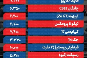 قیمت خودرو در بازار امروز ۷ آبان