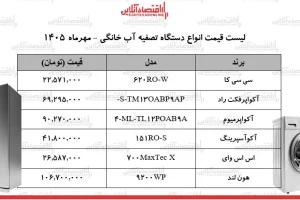 قیمت دستگاه تصفیه آب خانگی در بازار؛ از ۲۲ میلیون تا ۹۰ میلیون تومان