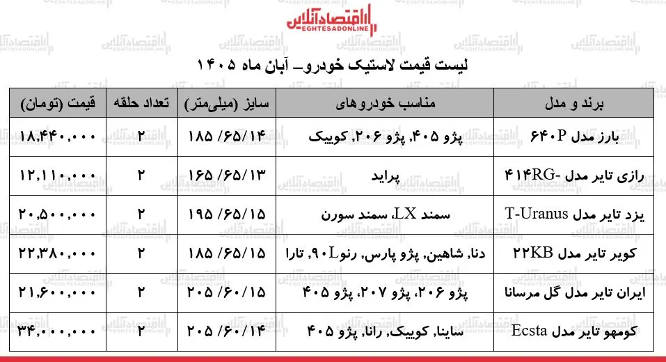 قیمت لاستیک خودرو در بازار تایر مناسب پژو ۴۰۵ سمند و شاهین چند