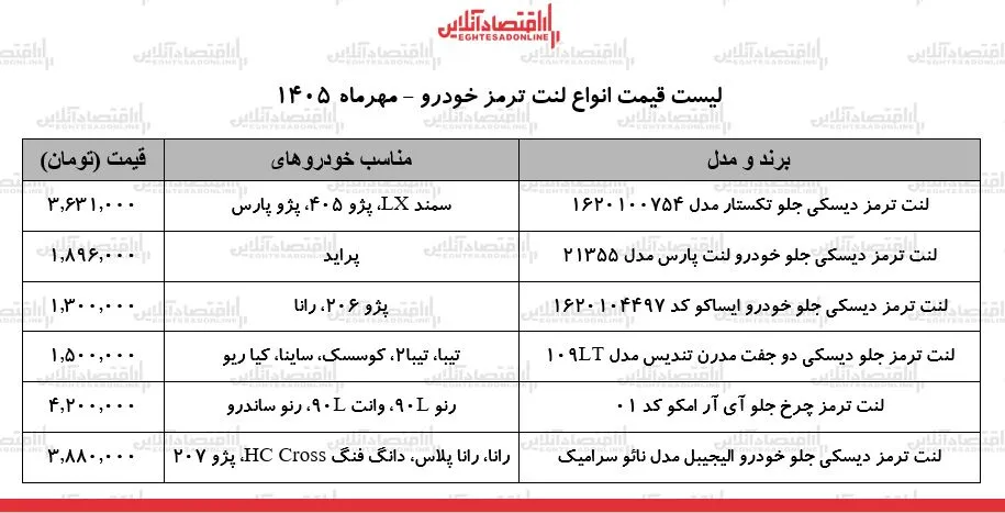 قیمت لنت ترمز خودرو در بازار صعودی شد نرخ لنت سمند پراید و پژو