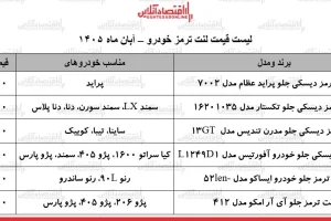 قیمت لنت ترمز پراید، سمند و کوییک در آبان؛ از ۱.۰۰۷ تا ۴.۹ میلیون تومان