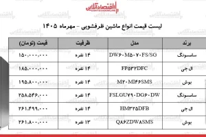 قیمت ماشین ظرفشویی ال‌جی، بوش و سامسونگ؛ مدل‌ها بیش از ۲۵۸ میلیون تومان