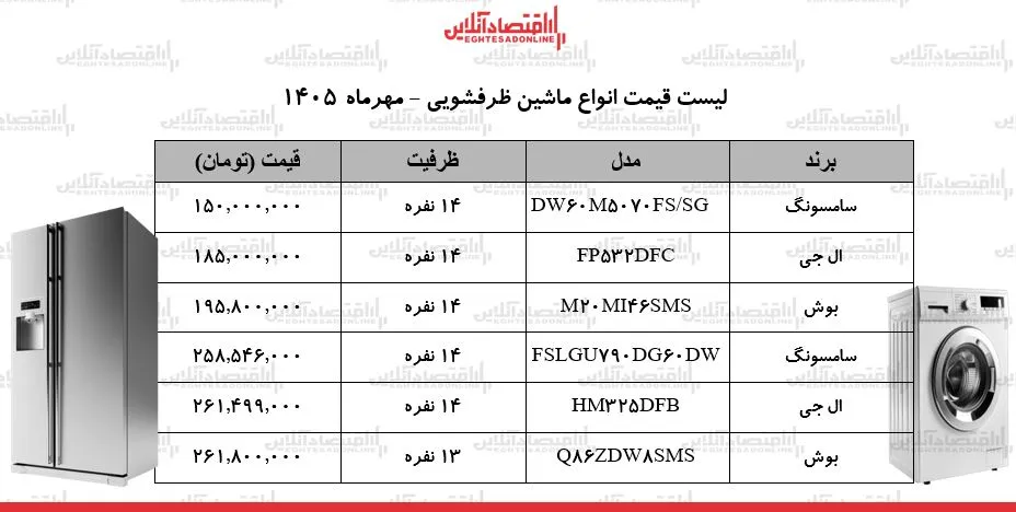 قیمت ماشین ظرفشویی ال جی بوش و سامسونگ مدل ها بیش از ۲۵۸ میلیون تومان