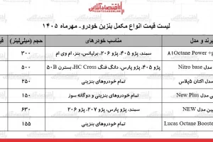 قیمت مکمل بنزین در بازار؛ لیکومولی ۳ میلیون و ۳۹۰ هزار تومان