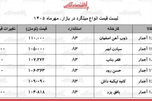 قیمت میلگرد امروز شنبه ۲۵ مهر ۱۴۰۵؛ بازار آرام و نرخ‌ها نزولی شد