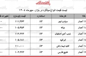 قیمت میلگرد امروز ۲۰ مهر ۱۴۰۵؛ بازار آهن در مسیر صعود