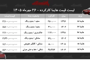 قیمت هایما کارکرده در مهر ۱۴۰۵؛ از ۲.۹ میلیارد برای S۵ تا ۷.۲ میلیارد برای ۸S