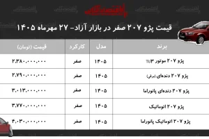 قیمت پژو ۲۰۷ اتوماتیک پانوراما از ۴ میلیارد تومان گذشت
