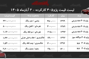 قیمت پژو ۴۰۵ کارکرده؛ از ۳۲۰ میلیون تا یک میلیارد و ۵۳۰ میلیون تومان