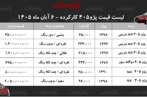 قیمت پژو ۴۰۵ کارکرده در آبان؛ از ۳۵۰ میلیون تا ۲ میلیارد و ۵۰ میلیون تومان