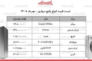 قیمت پکیج دیواری؛ بوتان ۹۴.۸ و شوفاژکار ۱۶۹.۹ میلیون تومان