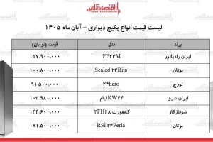 قیمت پکیج دیواری ۹ آبان ۱۴۰۵؛ ایران رادیاتور ۱۱۷ میلیون و ۹۰۰ هزار تومان