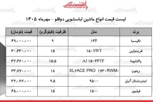 قیمت چند مدل لباسشویی دوقلو در بازار؛ از ۳۰ میلیون و ۴۳۰ هزار تومان