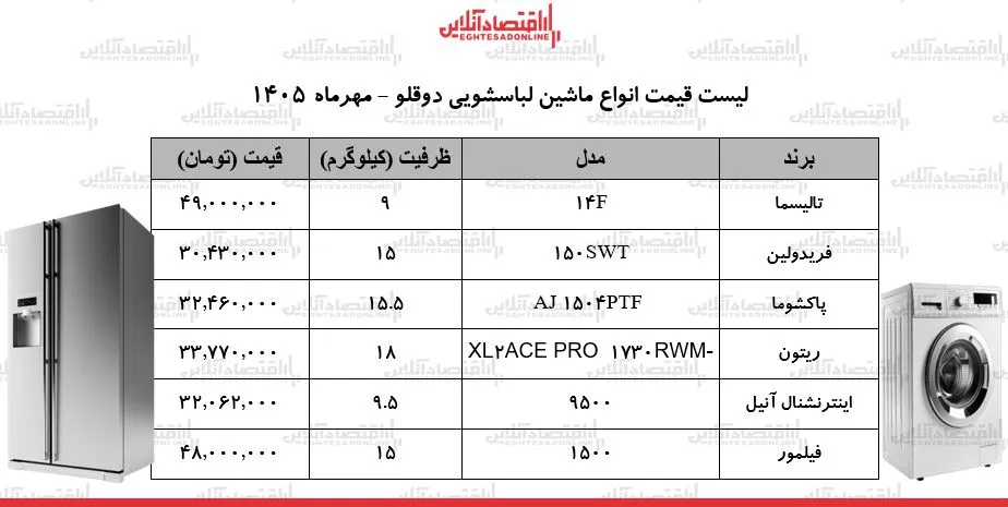 قیمت چند مدل لباسشویی دوقلو در بازار از ۳۰ میلیون و ۴۳۰ هزار تومان