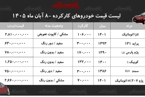 قیمت کوییک RS صفر با رشد ۳۲۷ میلیونی به یک میلیارد و ۷۳۵ میلیون تومان رسید