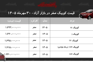 قیمت کوییک امروز در همه مدل‌ها افزایش یافت؛ رشد ۲۰ تا ۲۳ میلیون تومانی