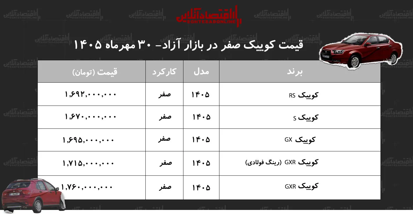 قیمت کوییک امروز در همه مدل ها افزایش یافت رشد ۲۰ تا ۲۳ میلیون تومانی