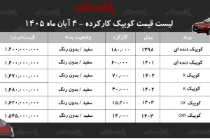 قیمت کوییک کارکرده؛ از یک میلیارد و ۲۰۰ میلیون تا یک میلیارد و ۶۲۰ میلیون تومان