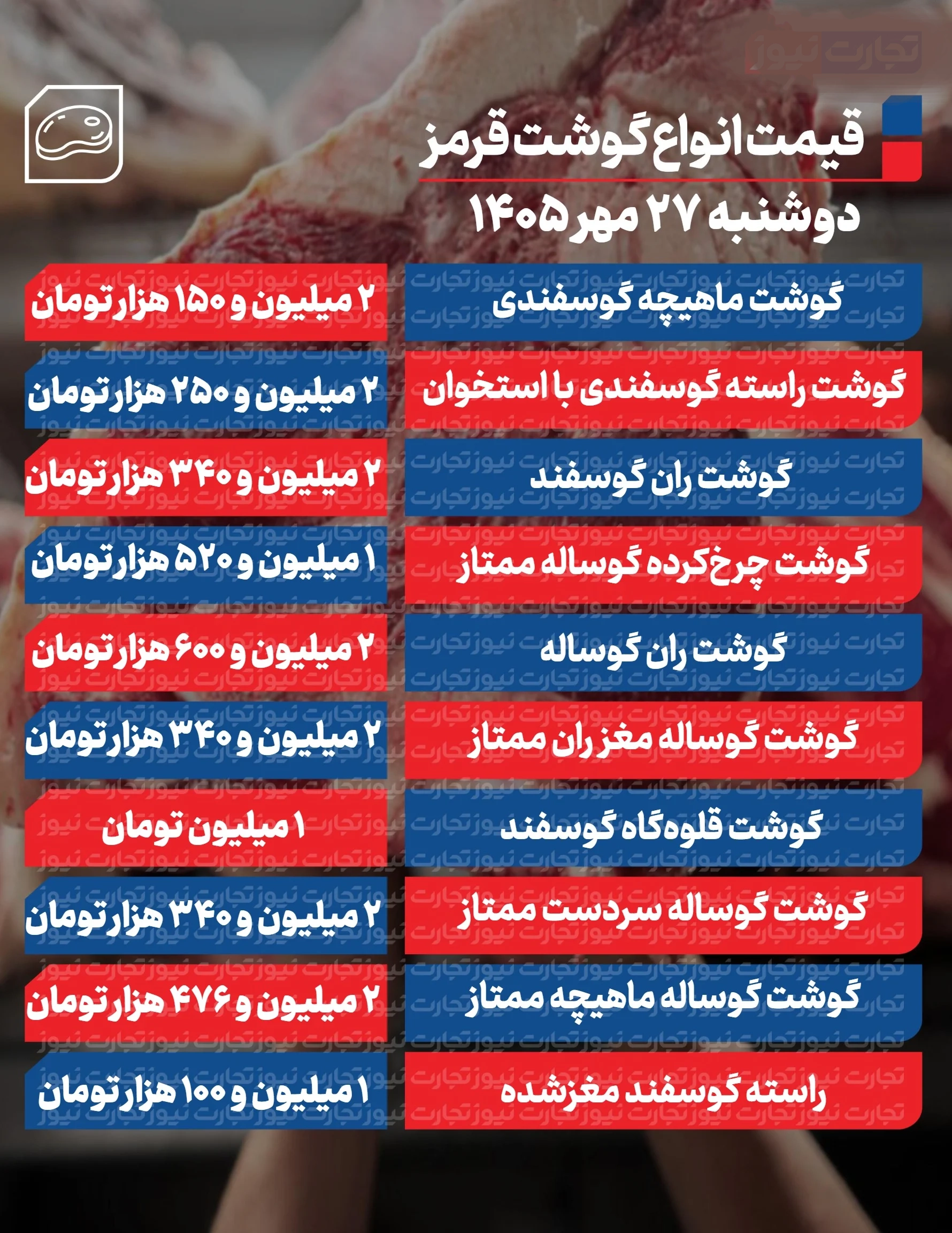 قیمت گوشت قرمز امروز 27 مهر
