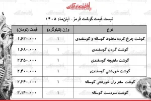 قیمت گوشت قرمز ۴ آبان ۱۴۰۵؛ خورشتی گوسفندی کیلویی ۲ میلیون و ۴۰۰ هزار تومان